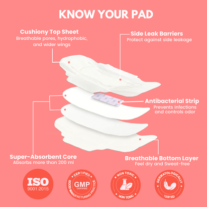 Ultra-Safe Antibacterial Sanitary Pads